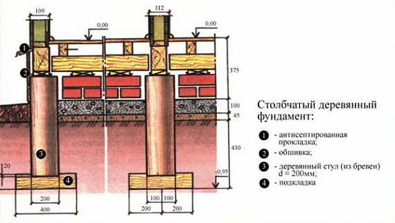 дерев'яні опори