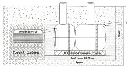 Якщо у вас немає достатньо коштів для покупки фірмового септика, то можна виготовити його з пластикових ємностей самостійно.