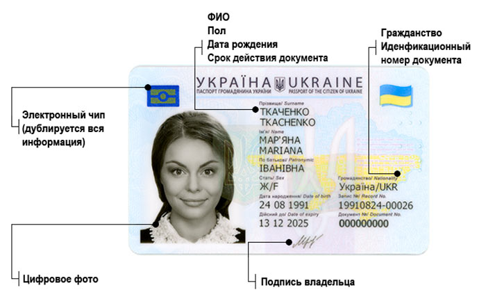 ID карта