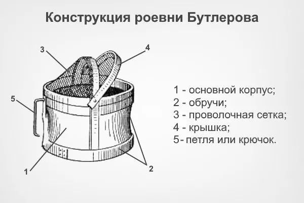 Роївня для бджіл: як зробити своїми руками, креслення